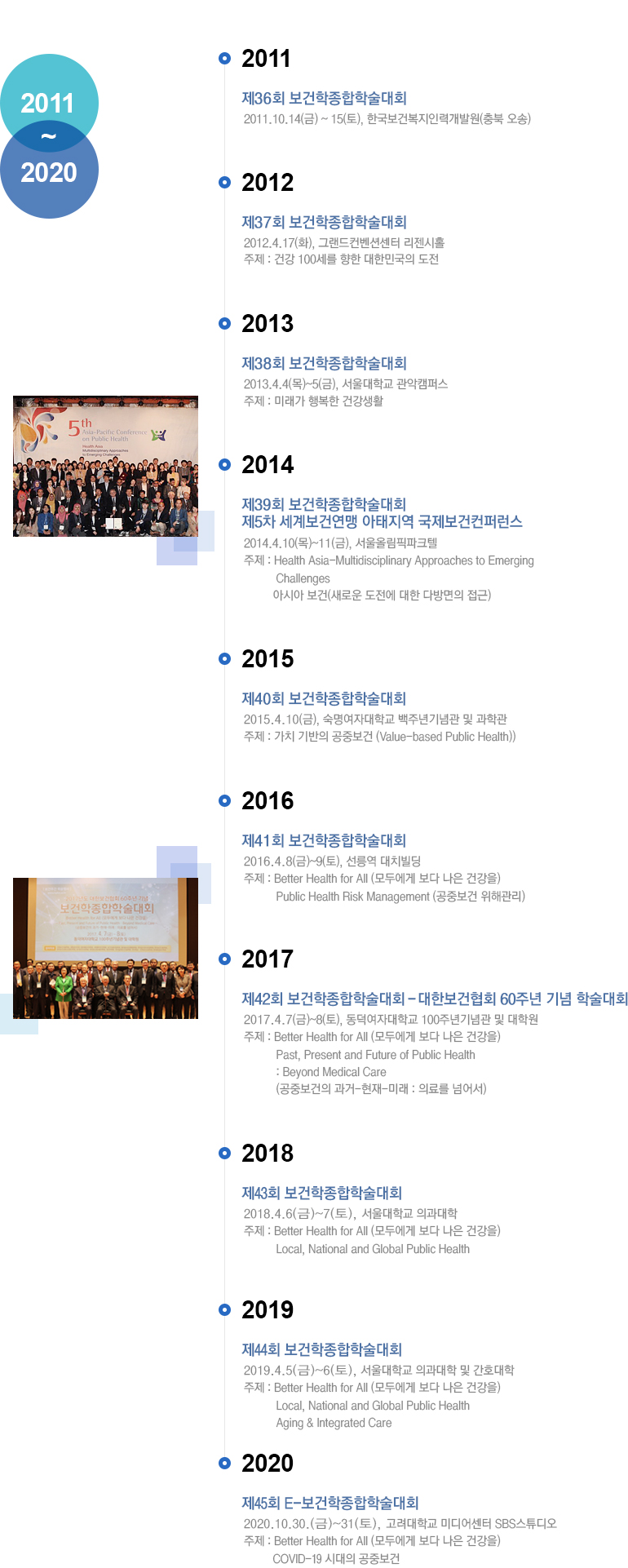 2011-2020년 학술심포지엄